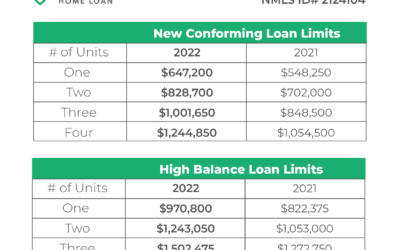 The New 2022 Loan Amounts are Here!!!