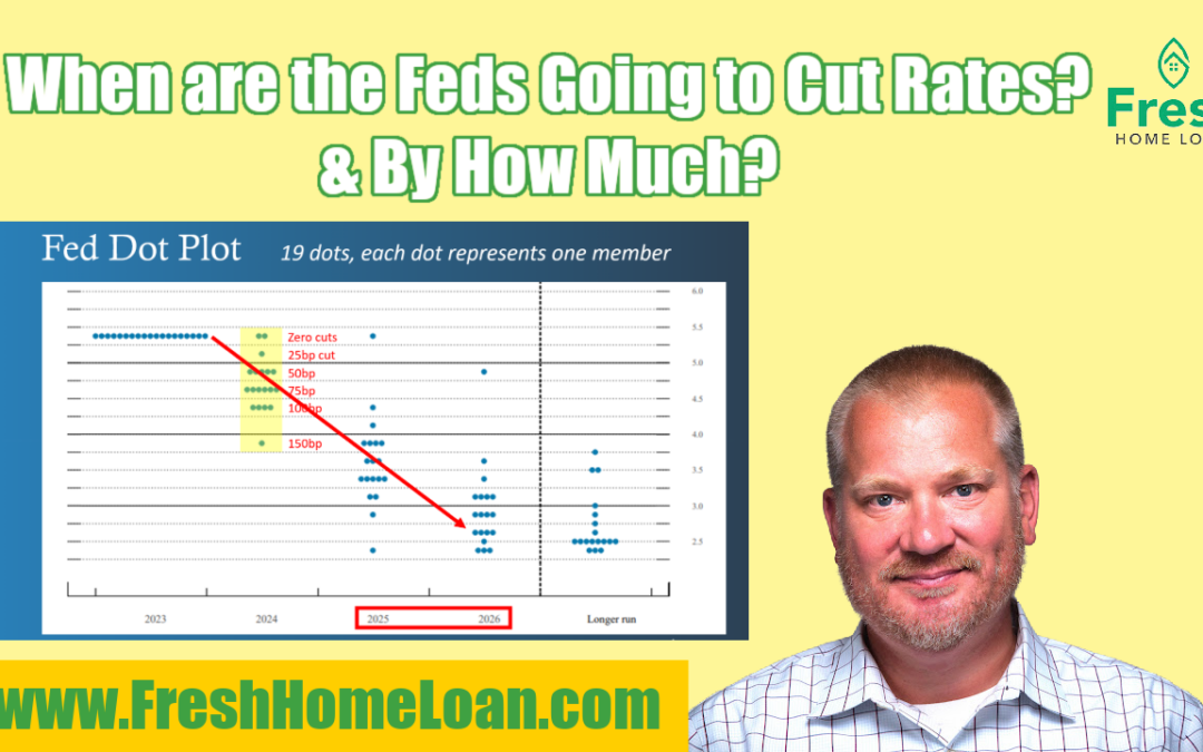 When Are The Feds Going To Cut Rates And By How Much?
