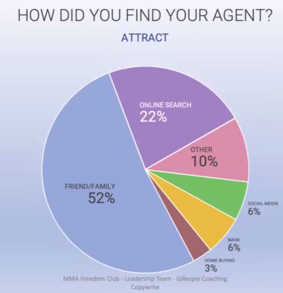 Social Media VS Google Search for Real Estate Professionals