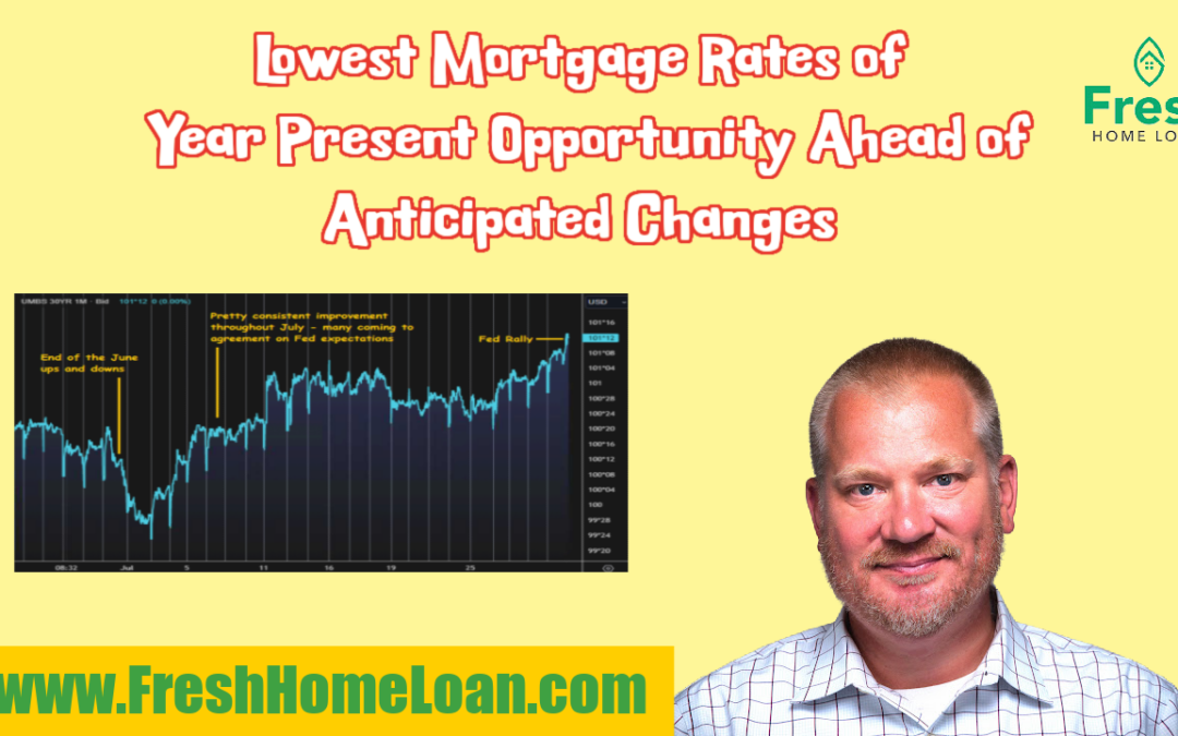 Lowest Mortgage Rates of The Year Present Opportunity Ahead of Anticipated Changes